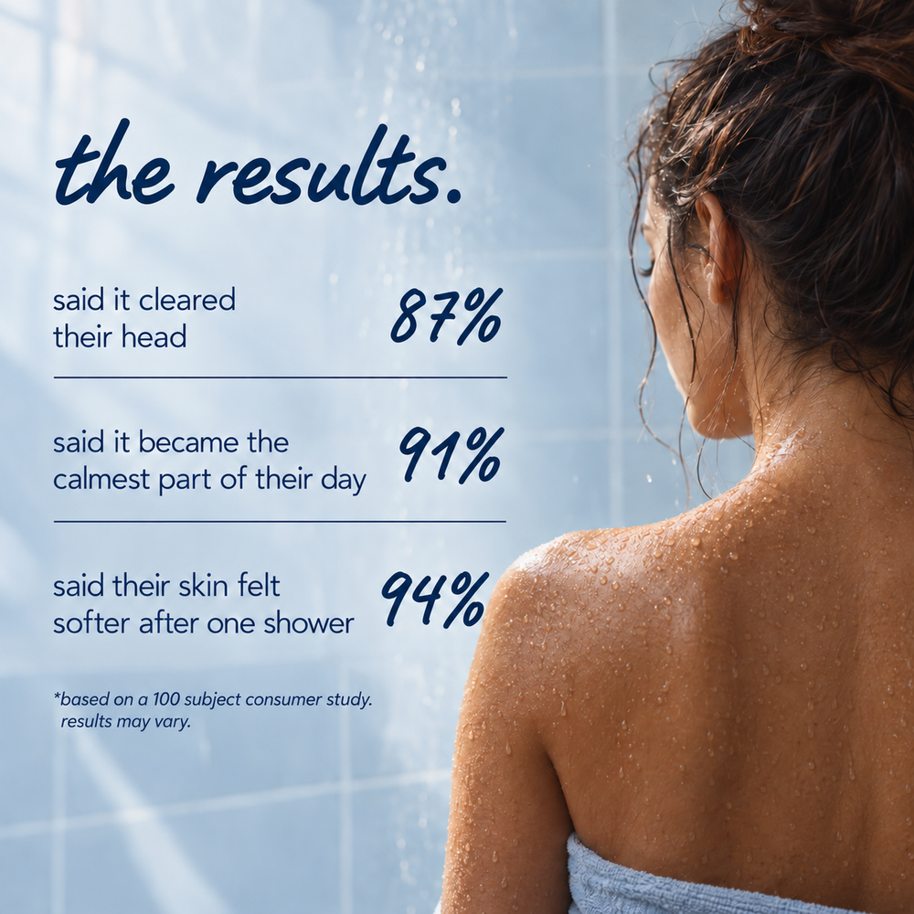 Peace of Mind Body Wash